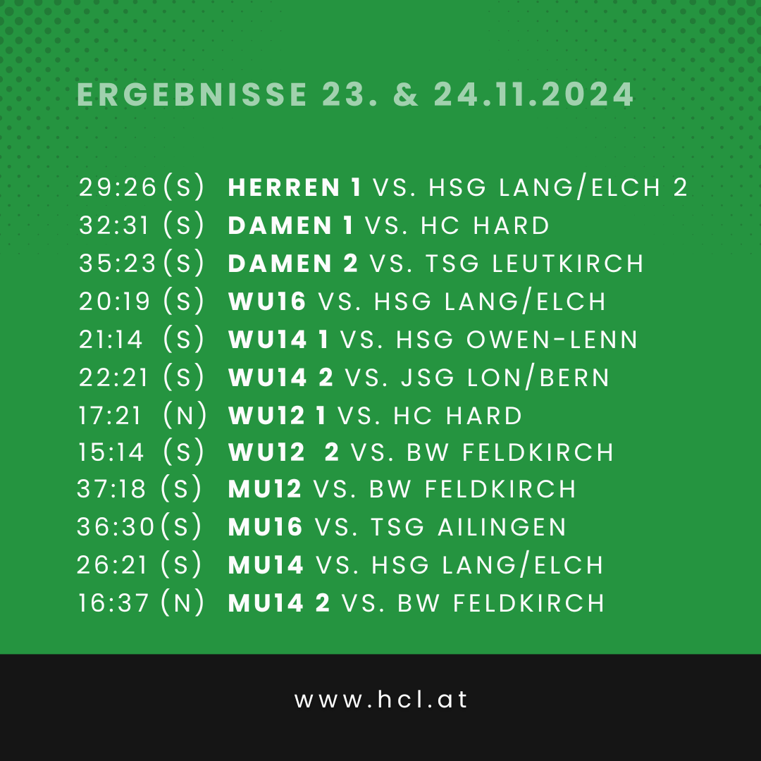 Sitemapcdatahttpswwwkedriinfosupersport Ergebnisse Heutenull